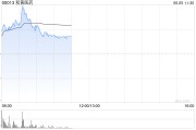 梦见去世和黄医药现涨超5% 呋喹替尼和信迪利单抗联合疗法的新药上市申请获受理