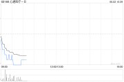 梦见去世心通医疗-B全购上海佐心余下49%股权 强化左心耳封堵产品AnchorMan®权益