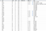 梦见去世下课！光大证券副总裁