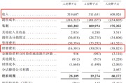 梦见去世创智芯联拟赴港IPO，曾筹划A股上市