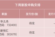 梦见去世下周，半导体细分龙头来了