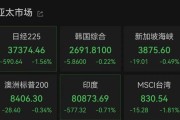 梦见去世亚太市场全线下跌，港股调整，连连数字大涨超60%