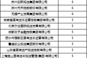 梦见去世深度透视：股权投资机构如何玩转“科技创新债” 江湖？