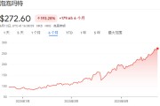 梦见去世泡泡玛特股价年内飙涨200%，多家机构紧急上调目标价