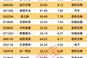 梦见去世强劲吸金！11股获资金热捧