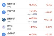 梦见去世周二热门中概股涨跌不一 台积电涨2.64%，理想汽车跌3.57%