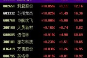 梦见去世中国战机连爆大单！军工股集体“起飞”