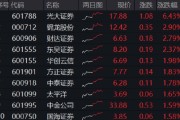 梦见去世光大证券打响“旗手”反攻发令枪！券商ETF放量两连阳，行情持续性如何？