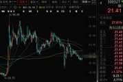 梦见去世300327，筹划控制权变更，停牌