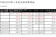 梦见去世网易-S：预测第二季度营业收入281.37~288.52亿元，同比增长10.4%~13.2%