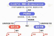 梦见去世【民生调查局】有投资者被套数百万元 永坤黄金怎么了？