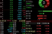梦见去世兴业证券澄清与华福证券合并传闻，公司股价低开低走跌超4%