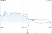 梦见去世KLN附属拟出售嘉里化工储运(上海)100%股权
