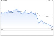 梦见去世黄金周线收涨却现隐忧：下周CPI会否成为"压垮骆驼的最后一根稻草"？