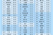 梦见去世今日起这99个火车站车票起售时间有变化！