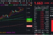 梦见去世上车就走，银行ETF（512800）稳步5连阳，逼近前高！震荡市压舱石，险资持续扫货