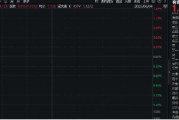 梦见去世美国提高钢铝关税至50%，有色金属板块或应声大涨！机构：建议重视战略金属投资机遇