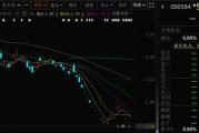 梦见去世000584，退市！下个月正式摘牌！