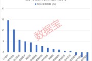 梦见去世利好突现，这一技术或迎关键拐点！具身智能大消息，机构扎堆关注概念股名单出炉