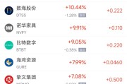 梦见去世周五热门中概股涨跌不一 拼多多涨1.28%，小鹏汽车跌2.4%