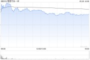 梦见去世理想汽车-W5月交付新车40856辆 同比增长16.7%