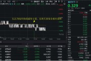 梦见去世医疗连续回调，泰格医药领跌！A股最大医疗ETF跌逾1%，场内持续溢价交易，资金逢跌进场？