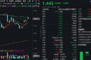 梦见去世热门赛道回调，金融科技ETF领跌全市场，资金大举加仓！背后的理由有哪些？