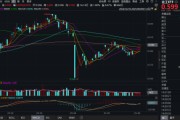 梦见去世化工板块疯狂吸金，化工ETF（516020）日线五连阳！券商高呼化工景气新周期有望到来