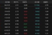 梦见去世热点轮动加快！沪指冲击3400点未果，原因为何？