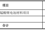 梦见去世天塌了！锰基正极材料小霸主，遭遇比亚迪搅局两轮车电池，湘潭电化：扩产锰酸锂前途未卜