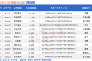 梦见去世突然爆发！A股底已出现？