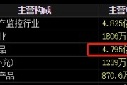 梦见去世梅安森原拟向实控人单一定增，后者计划质押股票认购，再减持股票还款