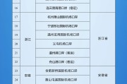 梦见去世新增印尼 中国240小时过境免签政策适用国家扩展至55国