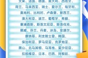 梦见去世中国单方面免签“朋友圈”增至47国