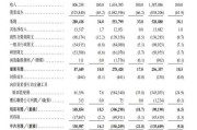 梦见去世上市首日即“破发”！手回集团三闯港交所终圆梦，三个交易日跌去招股价近三成