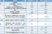 梦见去世资本储备竞赛加速 年内12家险企披露超300亿增资计划 多路资金“活水”入场