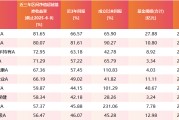 梦见去世医药行业爆了！如何借基想收益？近3年10只医药主题基金超比较基准56%！