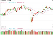 梦见去世操盘必读：影响股市利好或利空消息_2025年6月9日_财经新闻