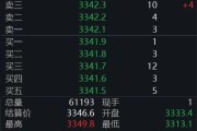 梦见去世黄金回调，白银创新高！上金所提示风险→