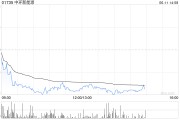 梦见去世中环新能源拟1.15亿港元出售Central Property Group Ltd全部已发行股本