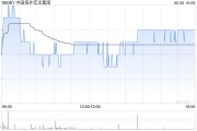梦见去世中国海外宏洋集团5月实现合约销售额30.12亿元 同比下跌21.1%