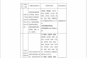 梦见去世“MT”系险企清算又起波澜？易安财险、华夏久盈董事长、总经理皆被禁业 合计被罚437万