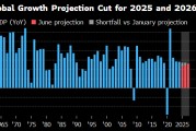 梦见去世世界银行将2025年全球经济增长预期下调至2.3%