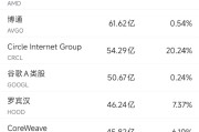 梦见去世6月10日美股成交额前20：OpenAI计划借助谷歌云提高算力