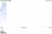 梦见去世中国光大控股盘中涨超14% 预计Circle将于本月上市