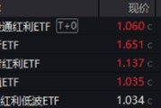 梦见去世分红潮涌动，银行ETF（512800）逆市新高！中科曙光复牌涨停，50万手封单排队抢筹，信创ETF换手率激增