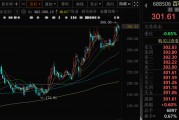 梦见去世千亿A股创新药公司，现重大研发进展！136家机构火速调研