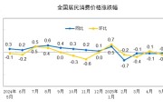 梦见去世国家统计局：2025年5月份居民消费价格同比下降0.1%