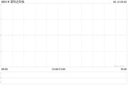 梦见去世诺科达科技附属拟与金安智能科技签署战略合作备忘录