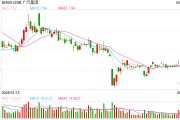 梦见去世广汽埃安5月销量意外逆势大跌 竞品冲击新车自降身价仍出现滞销